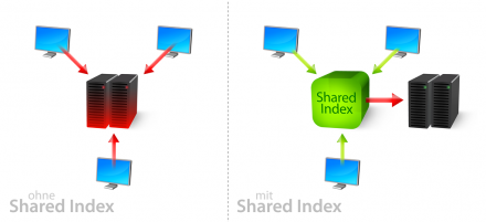 Exchange Server